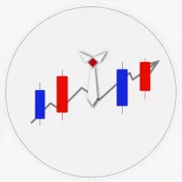 Mr Chartist- SEBI Registered RA (Investology)