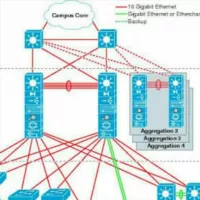 🇮🇩 IT Networking (RS, SP, DC, Sec)