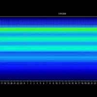 Schumann Frequenz und wohltuende Beiträge