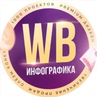 Инфографика | Карточки товара WB | Дизайн | Товарные карточки WB | Карточки для Wildberries