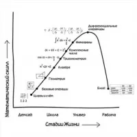 Пристанище Дата Сайентиста